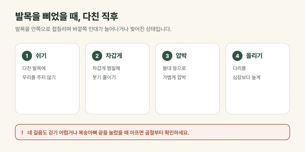 발목을 삐었을 때 처음 할 일 네 가지 그림: 쉬기, 차갑게, 압박, 올리기