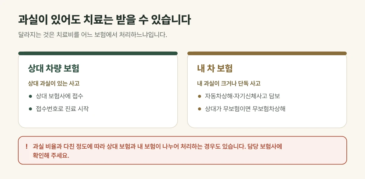 교통사고 과실이 있을 때 보험 접수 그림: 상대 차량 보험과 내 차 보험의 일반적인 경우